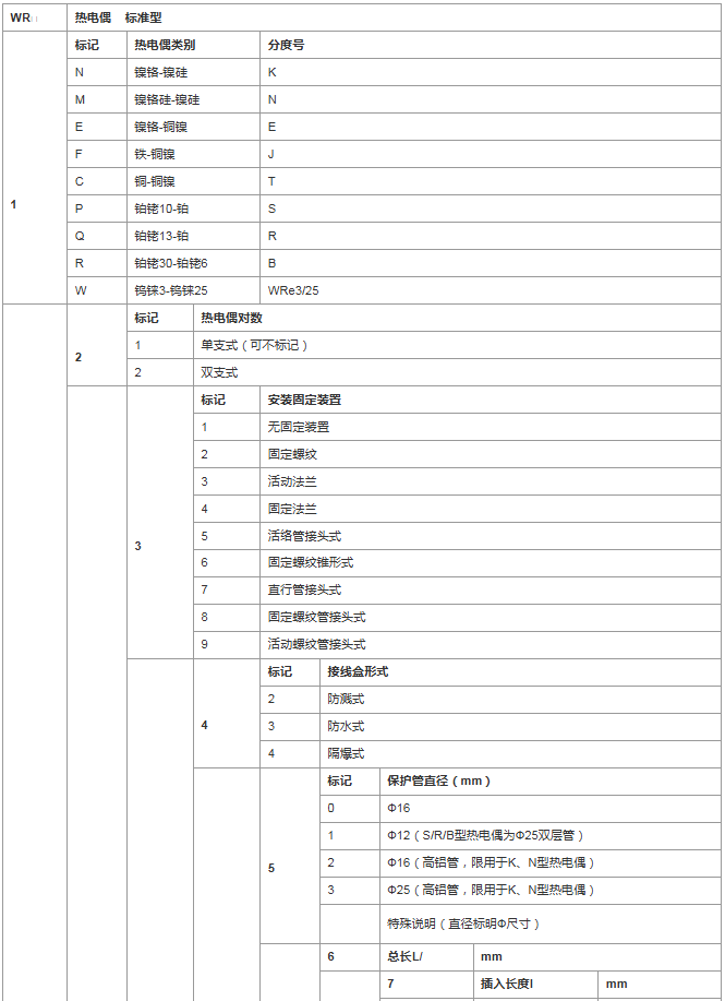 熱電偶的優(yōu)缺點(diǎn)與選型