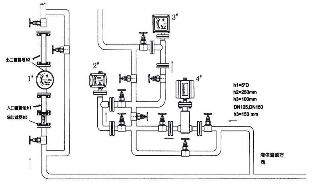 金屬管浮子流量計選擇與安裝要點介紹